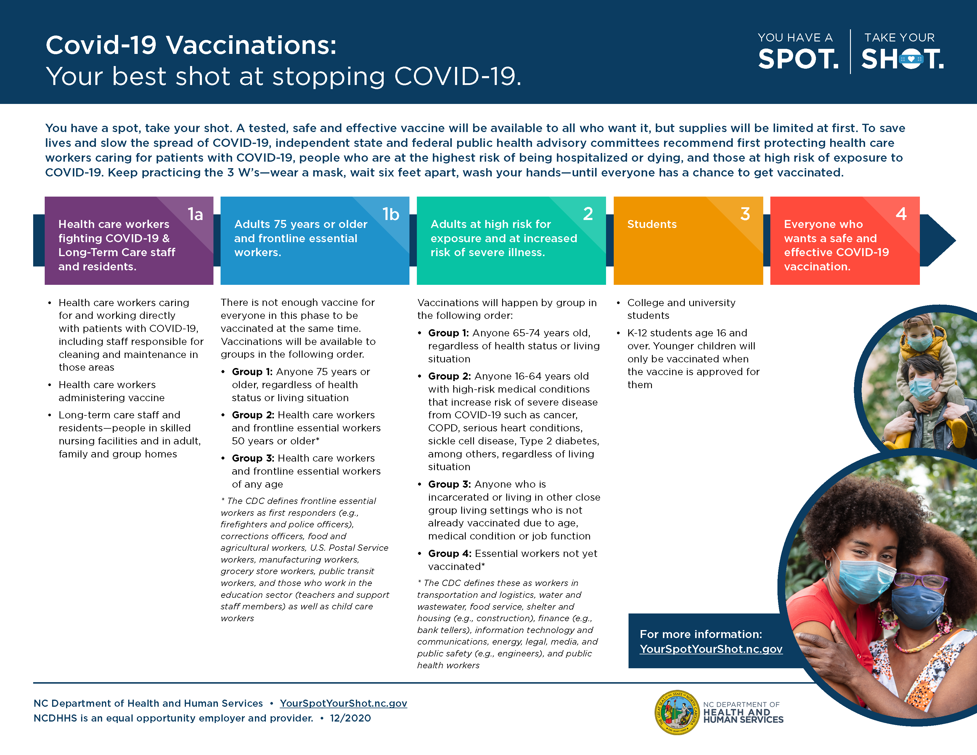 NC DPH, WCH: Immunization: Schools and Childcare Facilities